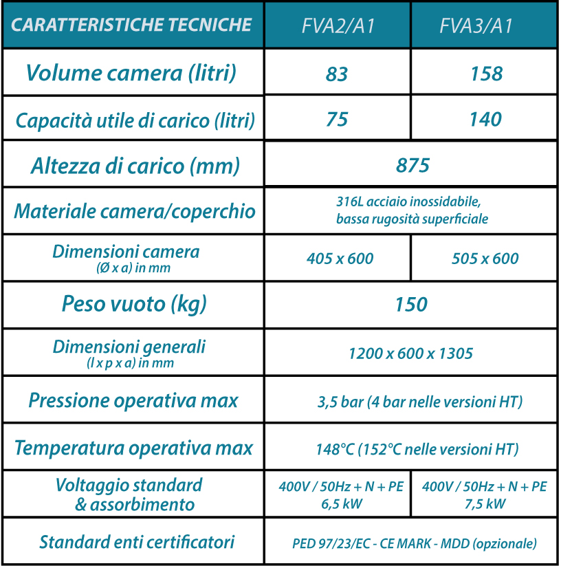 Caratteristiche tecniche fva