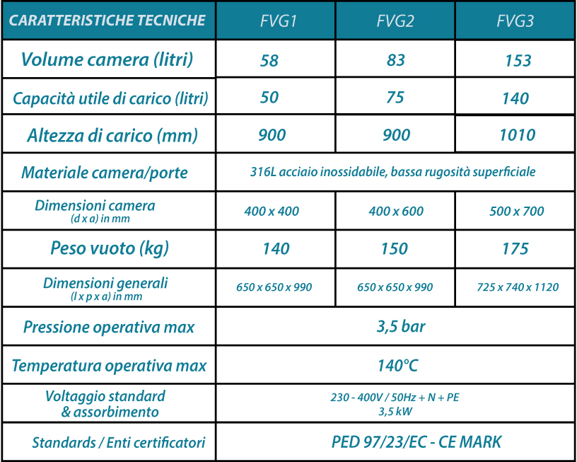 Caratteristiche tecniche fvg