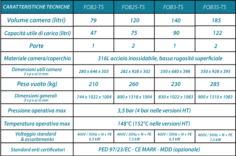 caratteristiche tecniche fob