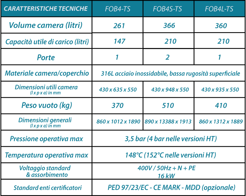 caratteristiche tecniche fob4