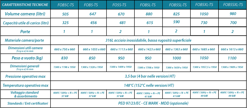 caratteristiche tecniche fob5